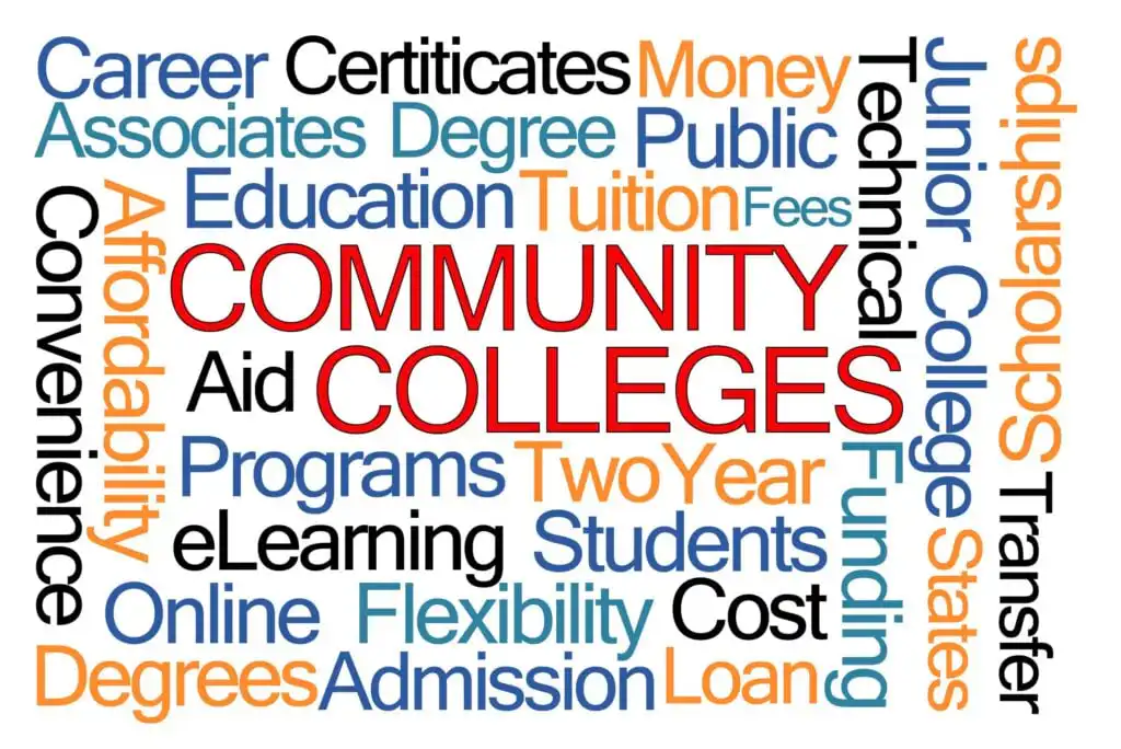 A word cloud with COMMUNITY COLLEGES in large red and blue letters, surrounded by related terms such as Degrees, Tuition, Aid, Students, Flexibility, Career, Scholarships, eLearning, Two Year, Cost, and Funding.
